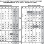Календар образовно – васпитног рада школе за школску 2022/2023. годину
